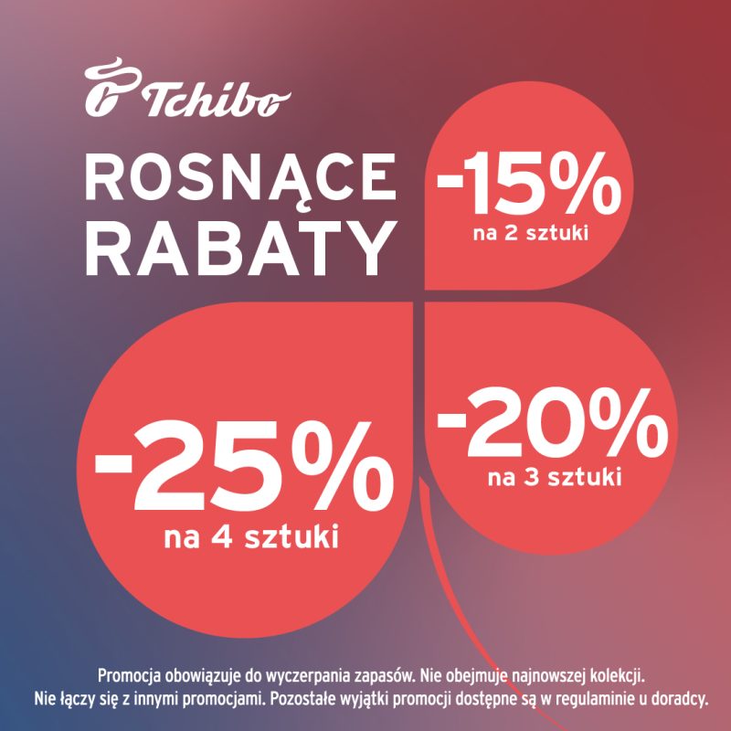 Grafika Tchibo „Rosnące rabaty”: 15% przy zakupie 2 produktów, 20% przy 3 produktach i 25% przy 4 produktach.